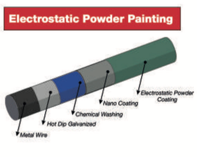 High Security Panel - 2